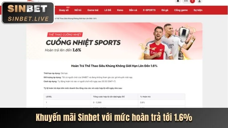 Hình ảnh tổng quan về các loại khuyến mãi khác nhau tại 89beta2 nhà cái